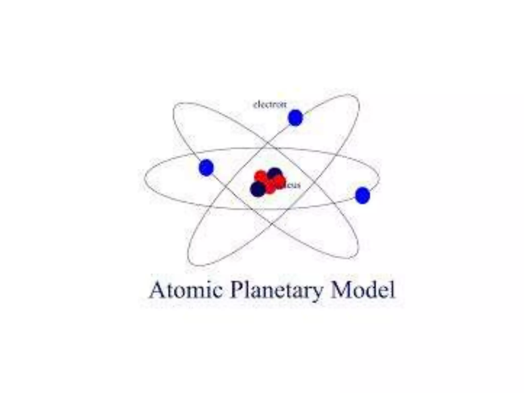 Modern Atomic Model