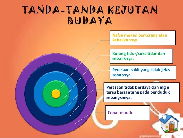 Kejutan Budaya