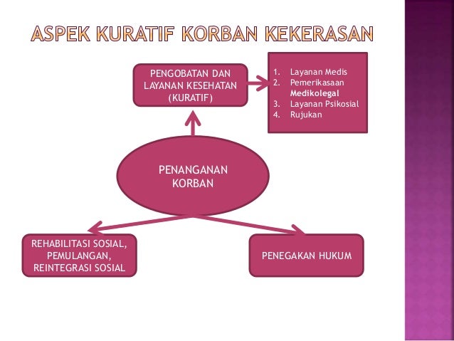 Kekerasan pada anak dan aspek kuratif 2