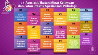 18
Ikatan
Psikolog Klinis
Indonesia
Asosiasi
Psikologi
Kepolisian
Asosiasi
Psikometrika
Indonesia
Asosiasi
Psikologi
Indig...