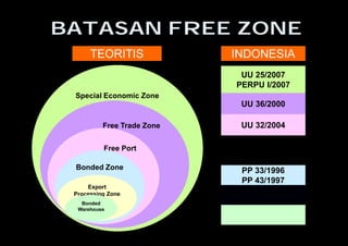 BATASAN FREE ZONE
Special Economic Zone
Free Trade Zone
Free Port
Bonded Zone
Export
Processing Zone
Bonded
Warehouse
UU 25/2007
PERPU I/2007
UU 36/2000
UU 32/2004
PP 33/1996
PP 43/1997
TEORITIS INDONESIA
 