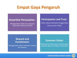 Kekuasaan Dalam Hubungan Interpersonal | PPTX