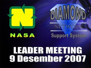 LEADER MEETING 9 Desember 2007 NASA DIAMOND NETWORK Support System 