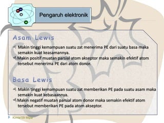 Pengaruh elektronik
 Makin tinggi kemampuan suatu zat menerima PE dari suatu basa maka
semakin kuat keasamannya.
Makin positif muatan parsial atom akseptor maka semakin efektif atom
tersebut menerima PE dari atom donor.
 Makin tinggi kemampuan suatu zat memberikan PE pada suatu asam maka
semakin kuat kebasaannya.
Makin negatif muatan parsial atom donor maka semakin efektif atom
tersebut memberikan PE pada atom akseptor.
Kimia’09 Mipa
 