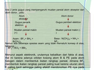 Ada 2 jenis gugus yang mempengaruhi muatan parsial atom akseptor dan
atom donor , yaitu :
Namun ada beberapa spesies asam yang tidak mematuhi konsep di atas,
faktanya :
Menurut aspek elektronik, urutannya kebalikan dari fakta di atas.
Hal ini karena adanya orbitan kosong atom B & PE pada atom
halogen dalam membentuk ikatan rangkap parsial, dimana BF3
membentuk ikatan rangkap parsial paling kuat karena ukuran atom
F paling kecil sehingga paling efektif mendonorkan PE nya pada
Atom
akseptor
Atom donor
Gugus penarik
elektron
Gugus pemberi elektron
Muatan parsial makin
(+)
Muatan parsial makin (-
)
Asam : BF3 > BH3 >
B(CH3)3
Basa : N(CH3)3 > NH3 >
NF3
BF3 < BCl3 < BBr3
Kimia’09 Mipa
 