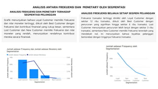 Segmentasi Rfm Analisis Segmentasi Customer berdasarkan RFM.pdf