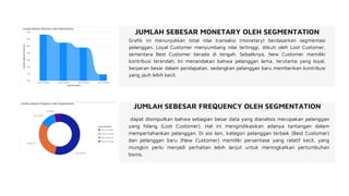 Segmentasi Rfm Analisis Segmentasi Customer berdasarkan RFM.pdf