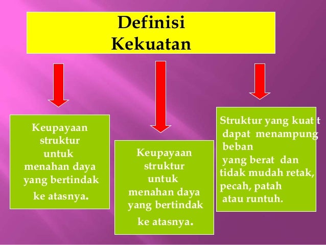 Kekuatan dan kestabilan struktur