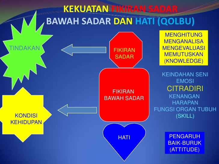 Kecantikan Dari Dalam: Antara Fikiran & Hati