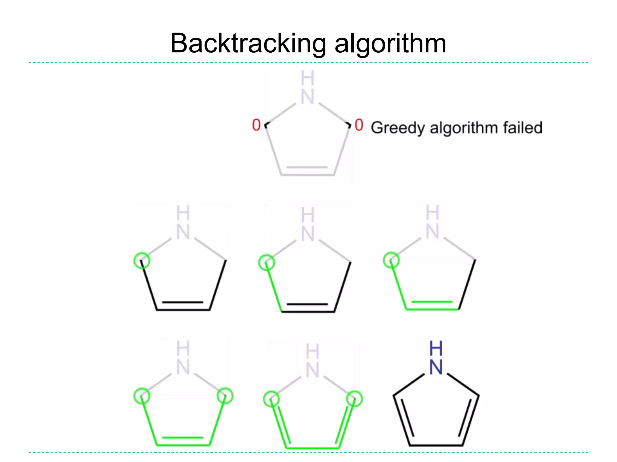 Backtracking algorithm
 