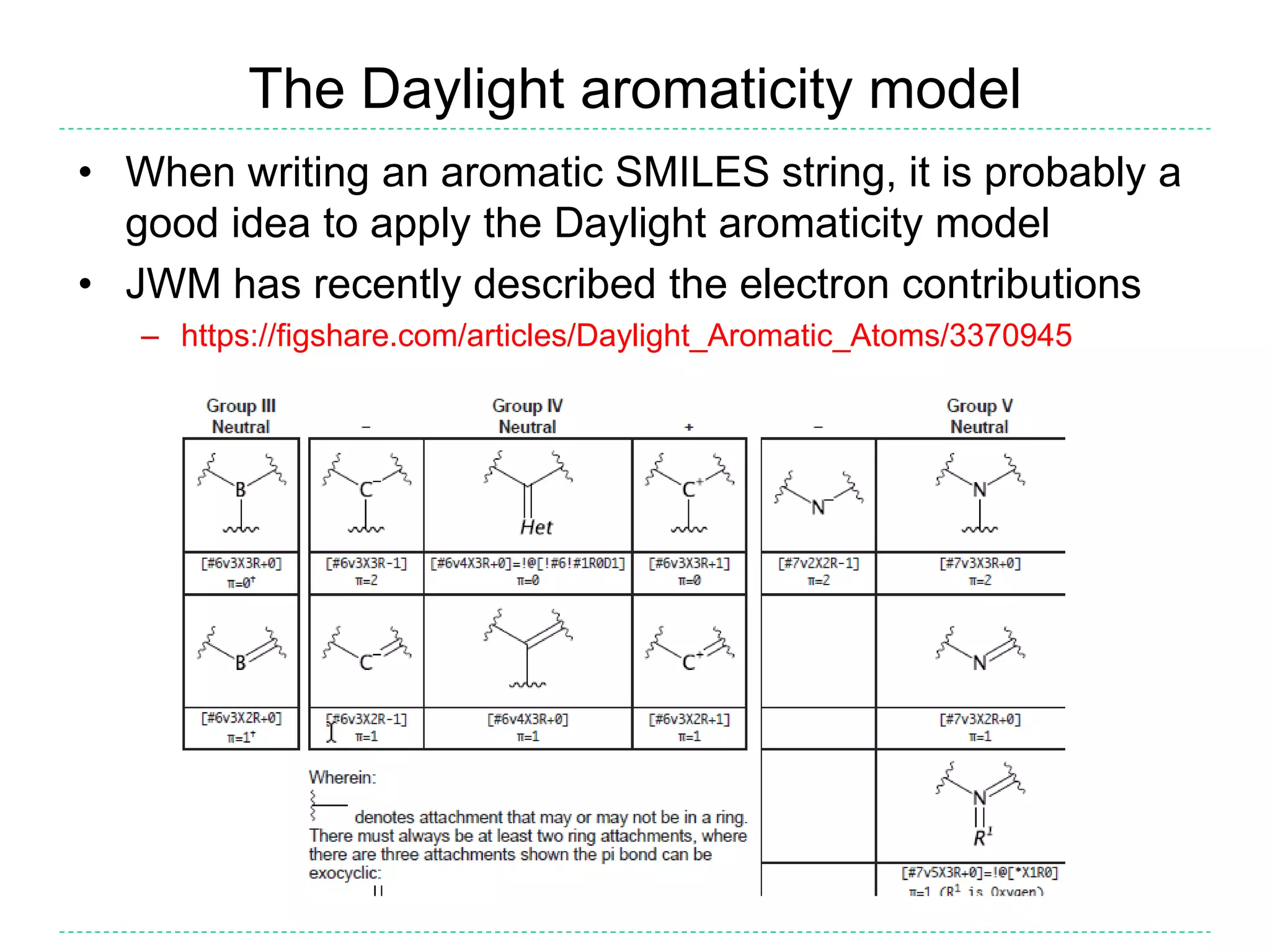The Daylight aromaticity model
• When writing an aromatic SMILES string, it is probably a
good idea to apply the Daylight aromaticity model
• JWM has recently described the electron contributions
– https://figshare.com/articles/Daylight_Aromatic_Atoms/3370945
 