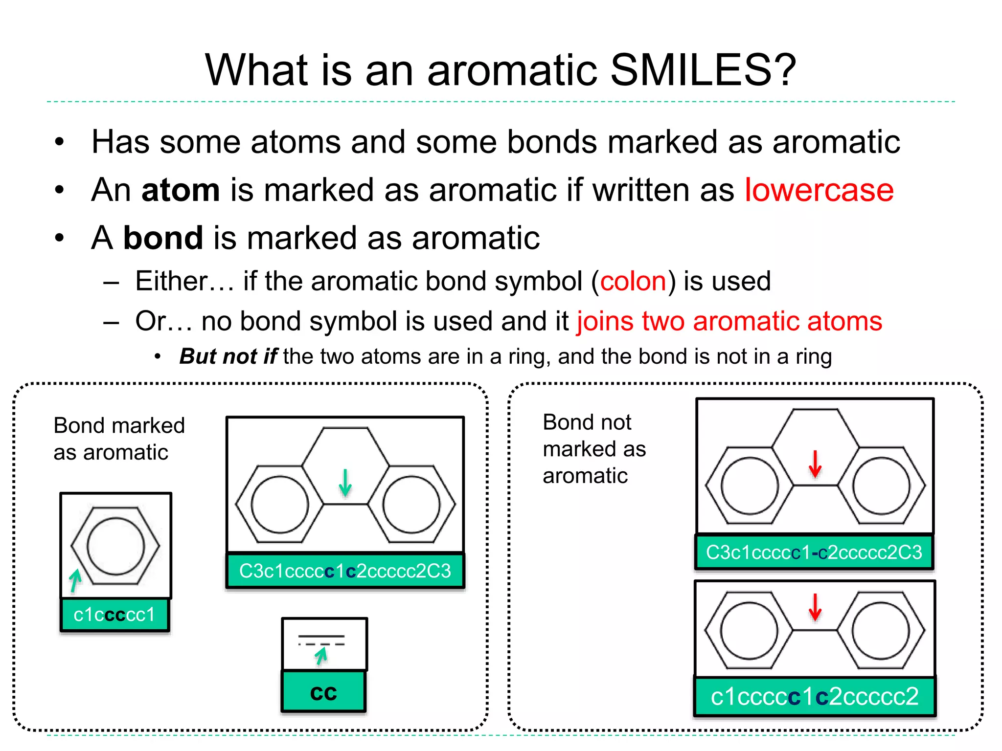 What is an aromatic SMILES?
• Has some atoms and some bonds marked as aromatic
• An atom is marked as aromatic if written as lowercase
• A bond is marked as aromatic
– Either… if the aromatic bond symbol (colon) is used
– Or… no bond symbol is used and it joins two aromatic atoms
• But not if the two atoms are in a ring, and the bond is not in a ring
c1ccccc1c2ccccc2
C3c1ccccc1-c2ccccc2C3
C3c1ccccc1c2ccccc2C3
c1ccccc1
cc
Bond marked
as aromatic
Bond not
marked as
aromatic
 