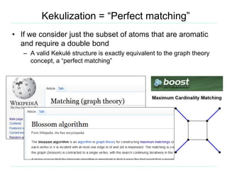 Kekulization = “Perfect matching”
• If we consider just the subset of atoms that are aromatic
and require a double bond
– A valid Kekulé structure is exactly equivalent to the graph theory
concept, a “perfect matching”
 
