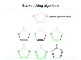 Backtracking algorithm
 
