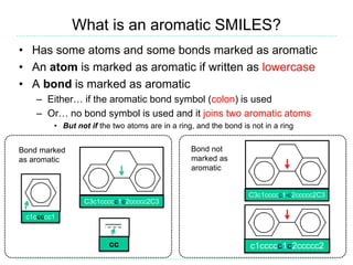 What is an aromatic SMILES?
• Has some atoms and some bonds marked as aromatic
• An atom is marked as aromatic if written as lowercase
• A bond is marked as aromatic
– Either… if the aromatic bond symbol (colon) is used
– Or… no bond symbol is used and it joins two aromatic atoms
• But not if the two atoms are in a ring, and the bond is not in a ring
c1ccccc1c2ccccc2
C3c1ccccc1-c2ccccc2C3
C3c1ccccc1c2ccccc2C3
c1ccccc1
cc
Bond marked
as aromatic
Bond not
marked as
aromatic
 