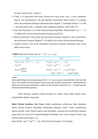di mana i berjalan dari 1 sampai n.
4. Untuk Yi (t) yang terdiri dari fungsi eksponensial yang sesuai, sinus, cosinus, jumlahnya
banyak, atau kombinasinya. Jika ada duplikasi diasumsikan dalam bentuk Yi (t) dengan
solusi dari persamaan homogen (ditemukan pada langkah 1), kemudian kalikan Yi (t) oleh
t, atau (jika perlu) oleh t2, sehingga untuk menghapus duplikasi. Lihat Tabel 3.6.1.
5. Cari solusi khususnya Yi (t) untuk masing-masing subproblem. Maka jumlah Y1 (t) + · + Yn
(t) adalah solusi tertentu dari persamaan homogen penuh (23).
6. Bentuk jumlah dari solusi umum dari persamaan homogen (langkah 1) dan solusi khusus
dari persamaan homogen (langkah 5). Ini adalah solusi umum dari persamaan homogen.
7. Gunakan kondisi awal untuk menentukan nilai-nilai konstanta sembarang yang tersisa
dalam solusi umum.

TABEL 3.6.1 Solusi khusus dari ay “ + by’ + cy = gi (t)

Catatan.
Berikut adalah bilangan bulat nonnegatif yang terkecil (s = 0, 1, atau 2) yang akan memastikan bahwa tidak ada istilah
dalam Yi (t) merupakan solusi dari persamaan homogen yang sesuai. Ekuivalen, untuk tiga kasus, s adalah jumlah kali 0
adalah akar dari persamaan karakteristik, α adalah akar dari persamaan karakteristik, dan α + iβ adalah akar dari
persamaan karakteristik masing-masing.

Untuk beberapa masalah seluruh prosedur ini mudah, tetapi dalam banyak kasus
membutuhkan aljabar yang cukup.

Bukti Metode Koefisien Tak Tentu. Dalam pembahasan sebelumnya telah dijelaskan
bahwa metode koefisien ditentukan berdasarkan beberapa contoh. Untuk membuktikan
bahwa prosedur selalu bekerja seperti yang dinyatakan, sekarang kita memberikan argumen
yang umum, di mana kita mempertimbangkan beberapa kasus sesuai dengan bentuk yang
berbeda untuk nonhomogen g (t).
g (t) = Pn (t) = a0 t n + a1t n-1 + · + an. Dalam hal ini Persamaan. (23) menjadi

 