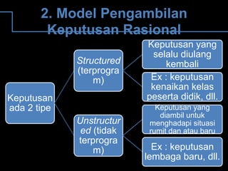 Pengambilan Keputusan Dan Pemecahan Masalah | PPT