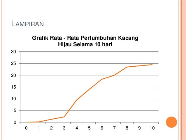 Contoh Karya Ilmiah Tentang Tumbuhan Kacang Hijau Hal