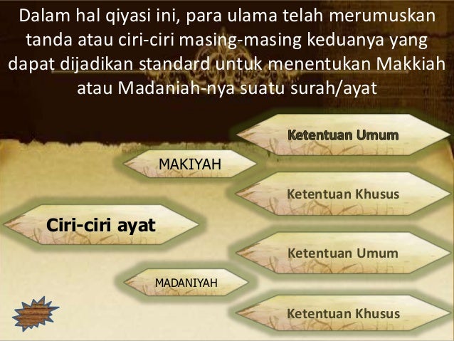 Kel 4 Studi Qur An
