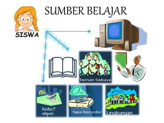 SISWA
SUMBER BELAJAR
 