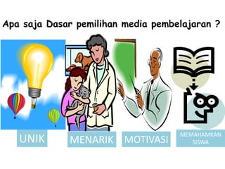 Apa saja Dasar pemilihan media pembelajaran ?
UNIK MENARIK MOTIVASI
MEMAHAMKAN
SISWA
 