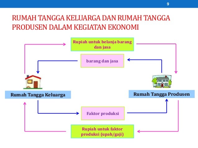 Pelaku Kegiatan Ekonomi