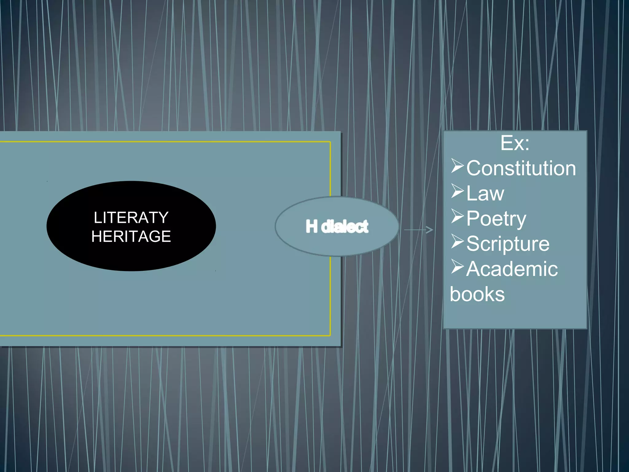 LITERATY
HERITAGE
Ex:
Constitution
Law
Poetry
Scripture
Academic
books
 