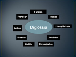 Diglossia
 