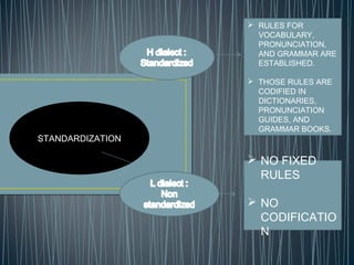 STANDARDIZATION
 RULES FOR
VOCABULARY,
PRONUNCIATION,
AND GRAMMAR ARE
ESTABLISHED.
 THOSE RULES ARE
CODIFIED IN
DICTIONARIES,
PRONUNCIATION
GUIDES, AND
GRAMMAR BOOKS.
 NO FIXED
RULES
 NO
CODIFICATIO
N
 