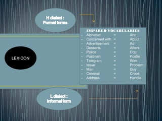 LEXICON
IMPARED VOCABULARIES
- Alphabet = Abc
- Concerned with = About
- Advertisement = Ad
- Desserts = Afters
- Police = Cop
- Postman = Postie
- Telegram = Wire
- Issue = Problem
- Man = Guy
- Criminal = Crook
- Address = Handle
 