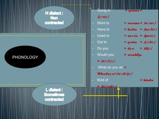 PHONOLOGY
- Going to = gonna =
/ n /ɡʌ ə
- Want to = wanna = /w n /ɔ ə
- Have to = hafta = /hæ ft /ə
- Used to = useta = /just /ə
- Got to = gotta = / d /ɡɑ ə
- Do you = dya = /dj /ə
- Would you = wouldja
= /w /ʊʤə
- What do you do =
Whadaya=/w d j /ʌ ə ə
- Kind of = kinda
= /k nd /ɑɪ ə
 