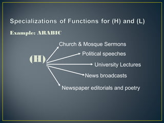 Example: ARABIC
(H)
Church & Mosque Sermons
Political speeches
University Lectures
News broadcasts
Newspaper editorials and poetry
 