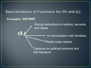 Example: ARABIC
(L)
Giving instructions to waiters, servants
and clerks
In conversation with familiars
Radio soap operas
Captions on political cartoons and
folk literature
 