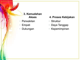 3. Kemudahan
Akses
• Perwakilan
• Empati
• Dukungan
4. Proses Kebijakan
• Struktur
• Daya Tanggap
• Kepemimpinan
 