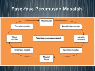 Sumber: Dunn (1999: 228)
 