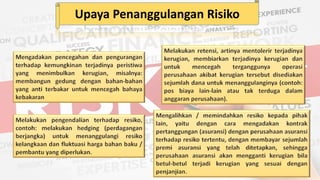 Upaya Penanggulangan Risiko
 