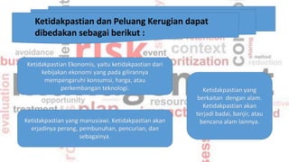 Ketidakpastian dan Peluang Kerugian dapat
dibedakan sebagai berikut :
Ketidakpastian Ekonomis, yaitu ketidakpastian dari
kebijakan ekonomi yang pada gilirannya
mempengaruhi konsumsi, harga, atau
perkembangan teknologi. Ketidakpastian yang
berkaitan dengan alam.
Ketidakpastian akan
terjadi badai, banjir, atau
bencana alam lainnya.Ketidakpastian yang manusiawi. Ketidakpastian akan
erjadinya perang, pembunuhan, pencurian, dan
sebagainya.
 
