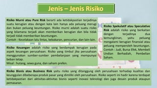 Risiko Murni atau Pure Risk berarti ada ketidakpastian terjadinya
suatu kerugian atau dengan kata lain hanya ada peluang merugi
dan bukan peluang keuntungan. Risiko murni adalah suatu risiko
yang bilamana terjadi akan memberikan kerugian dan bila tidak
terjadi tidak memberikan keuntungan.
Contoh : Kecelakaan lalu lintas, kebakaran, pencurian, dan lain-lain.
Risiko Spekulatif atau Speculative
Risk adalah risiko yang berkaitan
dengan terjadinya dua
kemungkinan, yaitu peluang
mengalami kerugian finansial atau
peluang memperoleh keuntungan.
Contoh : Judi, Bursa Efek, Membeli
Undian Berhadiah, Pembelian
Saham.
Risiko Keuangan adalah risiko yang berdampak kerugian pada
aspek keuangan perusahaan. Risiko yang timbul jika perusahaan
menggunakan sumber-sumber pembelanjaan yang mempunyai
beban tetap.
Misal : hutang, sewa guna, dan saham prefen.
Risiko Bisnis atau Business Risk yaitu risiko yang ditanggung oleh perusahaan terhadap kualitas dan
keunggulan dibeberapa produk pasar yang dimiliki oleh perusahaan. Risiko seperti ini hadir karena terdapat
ketidakpastian dari aktivitas-aktivitas bisnis seperti inovasi teknologi dan juga desain produk ataupun
pemasaran.
 