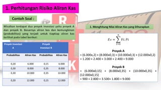 Proyek Investasi
A
Proyek
Investasi B
Probabilitas Aliran Kas Probabilitas Aliran Kas
0,20 6.000 0,15 6.000
0,30 8.000 0,35 8.000
0,30 10.000 0,35 10.000
0,20 12.000 0,15 12.000
𝐸˅ =
𝑡=0
𝑛
𝑉𝑖. 𝑃𝑖
Proyek A
= (6.000x,2) + (8.000x0,3) + (10.000x0,3) + (12.000x0,2)
= 1.200 + 2.400 + 3.000 + 2.400 = 9.000
Proyek B
= (6.000x0,15) + (8.000x0,35) + (10.000x0,35) +
(12.000x0,15)
= 900 + 2.800 + 3.500+ 1.800 = 9.000
 
