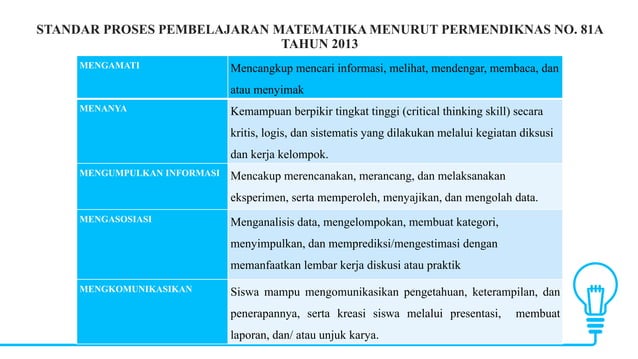 standar proses matematika menurut NCTM dan standar proses menurut