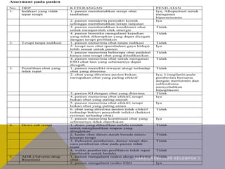 Assesment pada pasien
No. DRP KETERANGAN PENILAIAN
1. Indikasi yang tidak
tepat terapi
1. pasien membutuhkan terapi obat
tambahan
Iya, Allopurinol untuk
mengatasi
hiperurisemia
2. pasien menderita penyakit kronik
sehingga membutuhkan terapi lanjutan
Iya
3. pasien membutuhkan kombinasi obat
untuk memperoleh efek sinergis
Tidak
4. pasien beresiko mengalami kejadian
yang tidak diharapkan yang dapat dicegah
dengan terapi profilaksis
Tidak
2. Terapi tanpa indikasi 1. pasien menerima obat tanpa indikasi Tidak
2. terapi non obat (perubahan gaya hidup)
lebih sesuai untuk pasien
Iya
3. pasien menerima beberapa obat padahal
hanya satu terapi obat yang diindikasikan
Tidak
4. pasien menerima obat untuk mengatasi
ESO obat lain yang sebenarnya dapat
dicegah
Tidak
3. Pemilihan obat yang
tidak tepat
1. pasien memiliki riwayat alergi terhadap
obat yang diterima
Tidak
2. obat yang diterima pasien bukan
merupakan obat yang paling efektif
Iya, Linagliptin pada
pemberian bersama
dengan metformin dan
sulfonilurea
menyebabkan
hipoglikemi
3. pasien KI dengan obat yang diterima Tidak
4. pasien menerima obat efektif, tetapi
bukan obat yang paling murah
Iya
5. pasien menerima obat efektif, tetapi
bukan obat yang paling aman
Iya
6. obat yang diterima pasien tidak efektif
terhadap bakteri penyebab infeksi (bakteri
resisten terhadap obat)
Tidak
7. pasien menerima kombinasi obat yang
sebenarnya tidak diperlukan
Iya
4. Dosis sub terapi 1. dosis yang dihasilkan terlalu rendah
untuk menghasilkan respon yang
diinginkan
Tidak
2. kadar obat dalam darah berada dalam
kisaran terapi
Tidak
3. frekuensi pemberian, durasi terapi dan
cara pemberian obat pada pasien tidak
tepat
Tidak
4. waktu pemberian profilaksis tidak tepat
(antibiotik untuk bedah)
Tidak
5. ADR (Adverse drug
Reaction)
1. pasien mengalami reaksi alergi terhadap
obat
Tidak
2. pasien mengalami resiko ESO Iya
K A R D I O V A S K U L A R K E L O M P O K 1
 