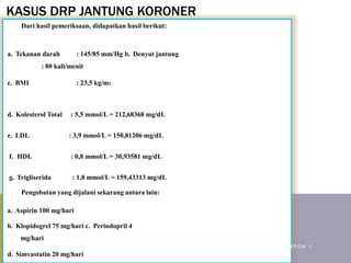 KASUS DRP JANTUNG KORONER
Dari hasil pemeriksaan, didapatkan hasil berikut:
a. Tekanan darah : 145/85 mm/Hg b. Denyut jantung
: 80 kali/menit
c. BMI : 23,5 kg/m2
d. Kolesterol Total : 5,5 mmol/L = 212,68368 mg/dL
e. LDL : 3,9 mmol/L = 150,81206 mg/dL
f. HDL : 0,8 mmol/L = 30,93581 mg/dL
g. Trigliserida : 1,8 mmol/L = 159,43313 mg/dL
Pengobatan yang dijalani sekarang antara lain:
a. Aspirin 100 mg/hari
b. Klopidogrel 75 mg/hari c. Perindopril 4
mg/hari
d. Simvastatin 20 mg/hari
K A R D I O V A S K U L A R K E L O M P O K 1
 