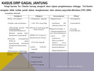 KASUS DRP GAGAL JANTUNG
Tetapi karena Tn. Charles kurang mengerti akan tujuan pengobatannya sehingga Tn.Charles
mengaku tidak terlalu patuh dalam mengkonsumsi obat- obatan yang telah diberikan (NPS, 2005)
Analisis SOAP
Subject Object Assesment Plan
-Pria, 54 tahun
-Tidak ada keluhan
-Perokok berat 50
batang/hari
selama29tahun,8
Bulan yang lalu
berhenti merokok.
-Pernah menjalani
PTCA dan
pemasang anstent
padaarterikoroner
kiri
-Menjalani olahraga
jalan kaki selama40
menit
-Tekanan darah:
145 /85 mm/Hg
-Denyut jantung:80
kali/menit
-BMI:23,5 kg/m2
-Kolesterol total:
212.68 mg/dl
-LDL: 150,81
mg/dl
-HDL:
30,94mg/dl
-Trigliserida:
159,43 mg/dl
-Hipertensi
(selama 20
tahun),saat ini
Hipertensitipe 1
-Anginapektoris
(se lama2tahun).
-Non ST
segment
Myocardial
infarc tion
(NSTEMI) (se
lama1tahun)
Hiperlipidemia
-TerapiNon-
Farmakologi
-Terapi
Farmakologi
K A R D I O V A S K U L A R K E L O M P O K 1
 