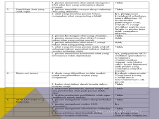 4. pasien menerima obat untuk mengatasi
ESO obat lain yang sebenarnya dapat
dicegah
Tidak
3. Pemilihan obat yang
tidak tepat
1. pasien memiliki riwayat alergi terhadap
obat yang diterima
Tidak
2. obat yang diterima pasien bukan
merupakan obat yang paling efektif
Iya, penggunaan
klopidogrel sebaiknya
hanya diberikan 12
bulan setelah
pemasangan stent,
setelah itu cukup
diberikan aspirin saja.
Selain itu pasien juga
tidak mengalami
iskemia.
3. pasien KI dengan obat yang diterima Tidak
4. pasien menerima obat efektif, tetapi
bukan obat yang paling murah
tidak
5. pasien menerima obat efektif, tetapi
bukan obat yang paling aman
tidak
6. obat yang diterima pasien tidak efektif
terhadap bakteri penyebab infeksi (bakteri
resisten terhadap obat)
Tidak
7. pasien menerima kombinasi obat yang
sebenarnya tidak diperlukan
Iya, penggunaan ACE-
inhibitor (perindopril)
seharusnya
dikombinasikan
dengan beta bloker
dalam terapi hipertensi
pada pasien yang
menderita penyakit
koroner
4. Dosis sub terapi 1. dosis yang dihasilkan terlalu rendah
untuk menghasilkan respon yang
diinginkan
Iya,dosis ssimvastatin
20mg/haari kurang
effektif untuk
meennuurunkan LDL
pasien
2. kadar obat dalam darah berada dalam
kisaran terapi
Tidak
3. frekuensi pemberian, durasi terapi dan
cara pemberian obat pada pasien tidak
tepat
Tidak
4. waktu pemberian profilaksis tidak tepat
(antibiotik untuk bedah)
Tidak
5. ADR (Adverse drug
Reaction)
1. pasien mengalami reaksi alergi terhadap
obat
Tidak
2. pasien mengalami resiko ESO
(potensial)
Iya
3. pasien mengalami idiosinkrasi terhadap
obat
Tidak
4. bioavaibilitas obat berubah akibat
interaksi dengan makanan
Iya, penggunaan
simvastatin dengan jus
K A R D I O V A S K U L A R K E L O M P O K 1
 
