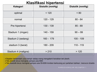 Kategori Sistolik (mmHg) Diatolik (mmHg)
optimal < 120 < 80
normal 120 - 129 80 - 84
Pre hipertensi 130 - 139 85 - 89
Stadium 1 (ringan) 140 - 159 90 – 99
Stadium 2 (sedang) 160 - 179 100 - 109
stadium 3 (berat) 180 - 209 110 - 119
Stadium 4 (maligna) > 210 > 120
Sejalan bertambah usia hampir setiap orang mengalami kenaikan tek.darah.
Tek.sistolik terus meingkat sampai usia 80th
Tek.diastolik terus menigkat sampai usia 55-60th kmdian berkurang scr perlahan bahkan menurun drastis
Klasifikasi hipertensi
K A R D I O V A S K U L A R K E L O M P O K 1
 