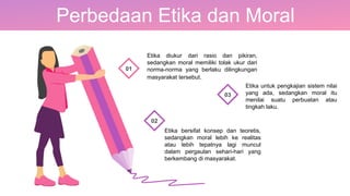 Perbedaan Etika dan Moral
01
02
03
Etika diukur dari rasio dan pikiran,
sedangkan moral memiliki tolak ukur dari
norma-norma yang berlaku dilingkungan
masyarakat tersebut.
Etika bersifat konsep dan teoretis,
sedangkan moral lebih ke realitas
atau lebih tepatnya lagi muncul
dalam pergaulan sehari-hari yang
berkembang di masyarakat.
Etika untuk pengkajian sistem nilai
yang ada, sedangkan moral itu
menilai suatu perbuatan atau
tingkah laku.
 