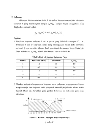 C. Gabungan
Gabungan himpunan samar A dan B merupakan himpunan samar pada himpunan
universal S yang dilambangkan dengan 𝜇𝐴 ∪ 𝜇𝐵 , dengan fungsi keanggotaan yang
didefinisikan sebagai berikut:
𝜇𝐴 ∪ 𝜇𝐵(𝑥) = 𝑚𝑎x [𝜇𝐴(𝑥),𝜇𝐵(𝑥)]
Contoh :
1. Diberikan himpunan universal S dari n pasien, yang disimbolkan dengan 1,2,…,n.
Diberikan A dan B himpunan samar yang menunjukkan pasien pada himpunan
universal S yang memiliki tekanan darah yang tinggi dan demam tinggi. Maka kita
dapat menentukan 𝜇𝐴 ∪ 𝜇𝐵 seperti pada ilustrasi Tabel 1 di bawah ini.
Tabel 1. Ilustrasi Standar Gabungan Fuzzy
Pasien A (tekanan darah) B (demam) 𝜇𝐴 ∪ 𝜇𝐵
1 1.0 1.0 1.0
2 0.5 0.6 0.6
3 1.0 0.1 1.0
… … … …
n 0.1 0.7 0.7
2. Misalkan terdapat gabungan antara himpunan samar mahasiswa berpengalaman dengan
komplemennya, dan himpunan siswa yang tidak memiliki pengalaman wisuda waktu
Sekolah Dasar SD. Perhatikan pada gambar di bawah ini pada area garis yang
ditebalkan.
Gambar 2. Contoh Gabungan dan komplemennya
𝐴 ∪ 𝐴̅ = 𝑋
 
