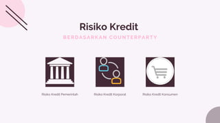 Risiko Kredit Korporat Risiko Kredit Konsumen
Risiko Kredit Pemerintah
BERDASARKAN COUNTERPARTY
Risiko Kredit
 