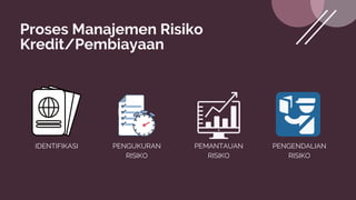 PENGENDALIAN
RISIKO


PEMANTAUAN
RISIKO


PENGUKURAN
RISIKO


IDENTIFIKASI


Proses Manajemen Risiko
Kredit/Pembiayaan
 