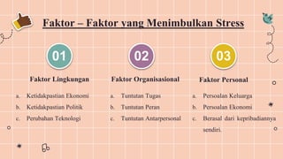 Faktor – Faktor yang Menimbulkan Stress
01
Faktor Lingkungan
a. Ketidakpastian Ekonomi
b. Ketidakpastian Politik
c. Perubahan Teknologi
02
Faktor Organisasional
a. Tuntutan Tugas
b. Tuntutan Peran
c. Tuntutan Antarpersonal
03
Faktor Personal
a. Persoalan Keluarga
b. Persoalan Ekonomi
c. Berasal dari kepribadiannya
sendiri.
 